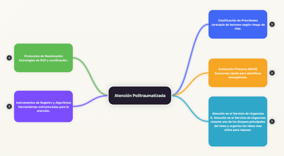 Mapa mental generado desde un documento en Estulio